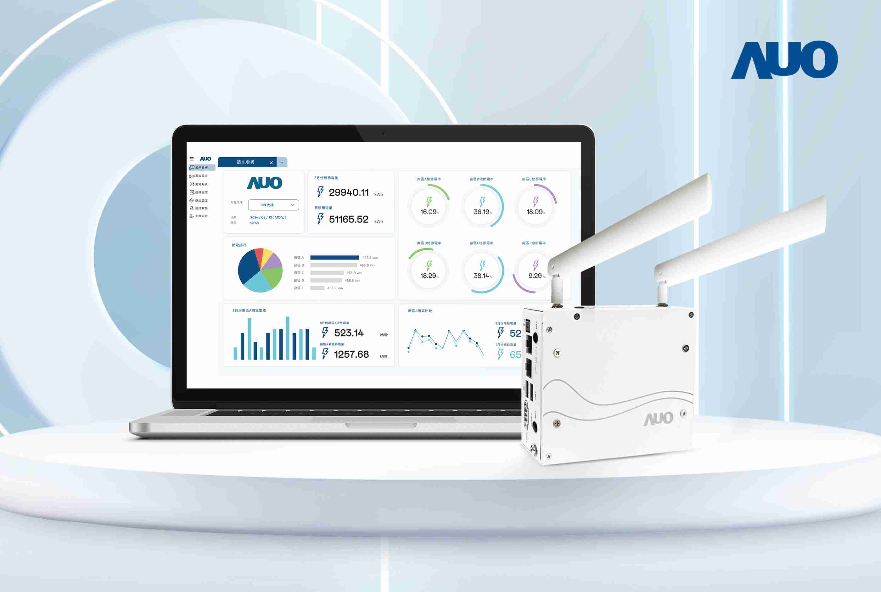 尊龙集团研发的节能智视系统PowerVeillance实现节能可视化，，有效作为提升能源效率优化之依据